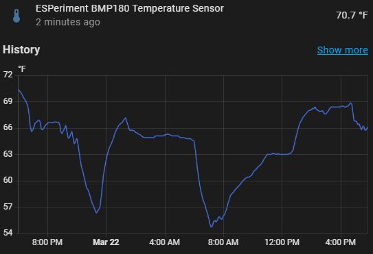 Home Automation Example